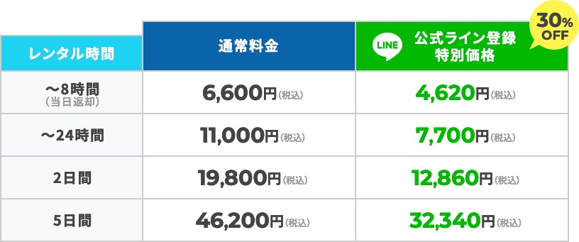 料金プランの表